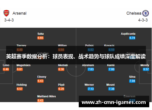英超赛季数据分析:球员表现、战术趋势与球队成绩深度解读 英超赛季数据分析:球员表现、战术趋势与球队成绩深度解读