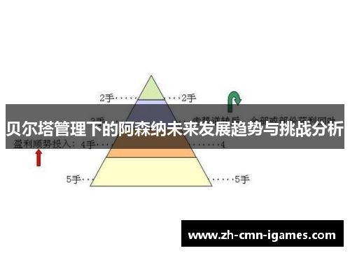 贝尔塔管理下的阿森纳未来发展趋势与挑战分析